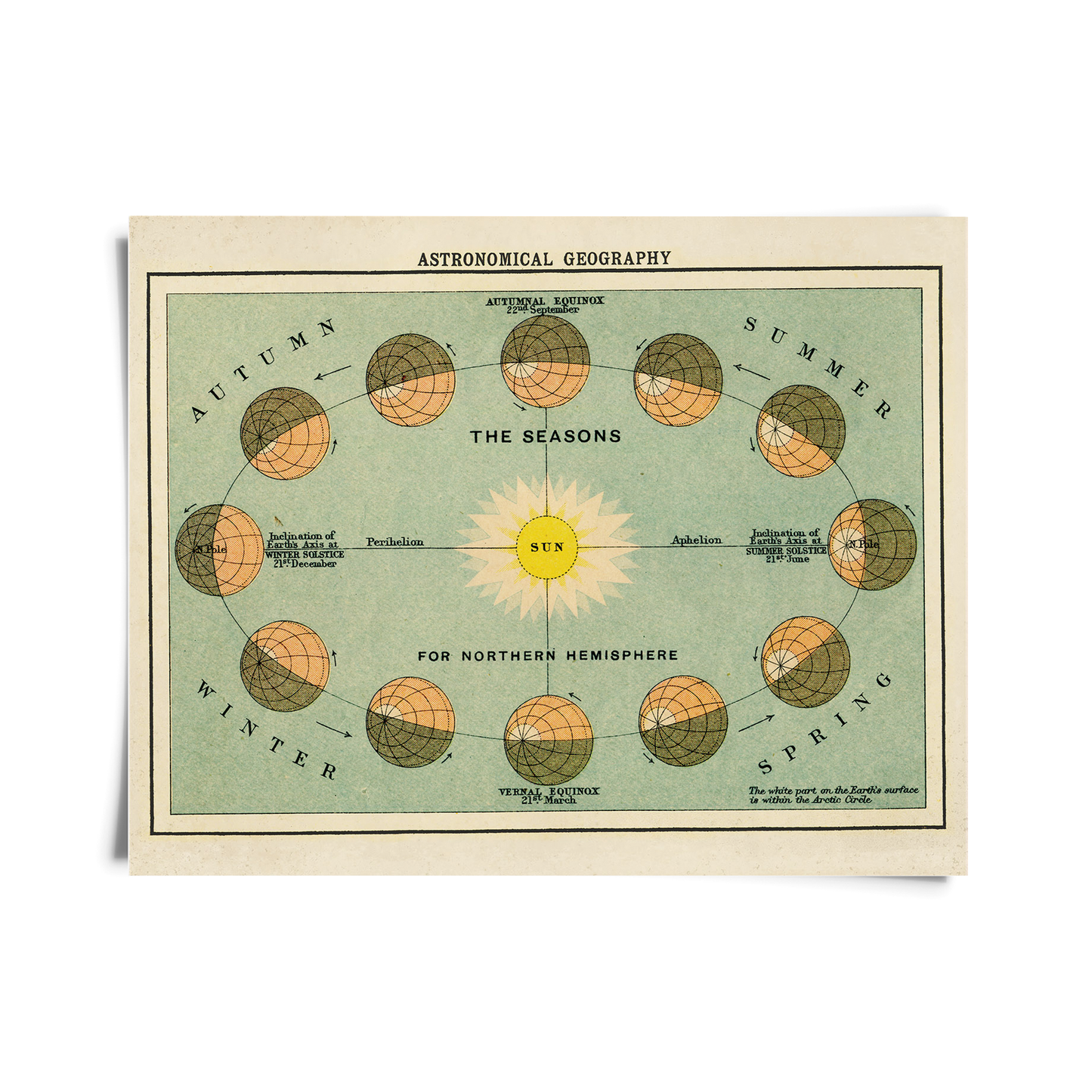 Vintage Astronomical Geography Print