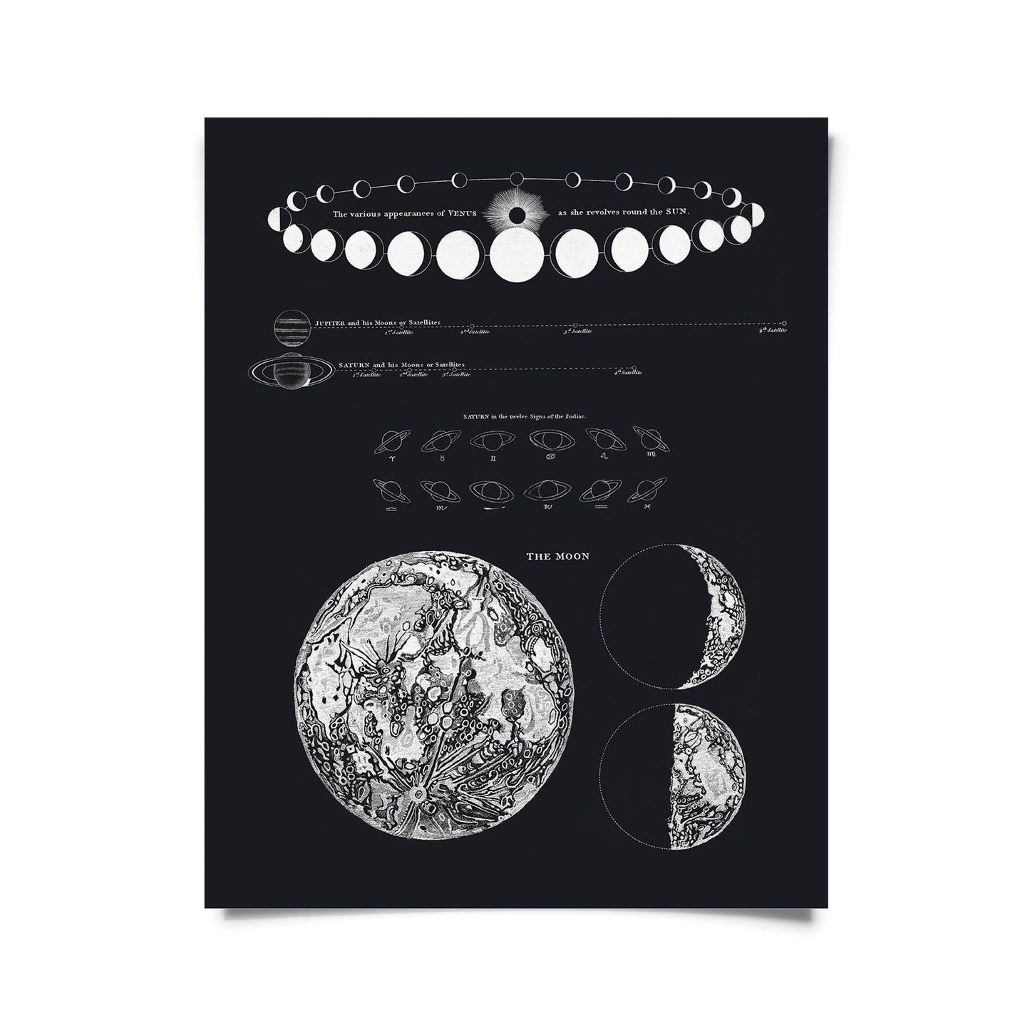 Vintage Astronomy Moon Map and Venus Print w/ optional frame